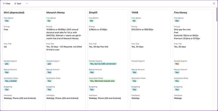 Personal Finance Apps
