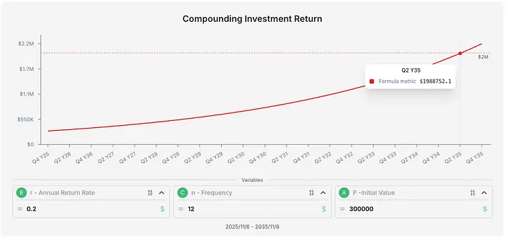 Investment Return Projection